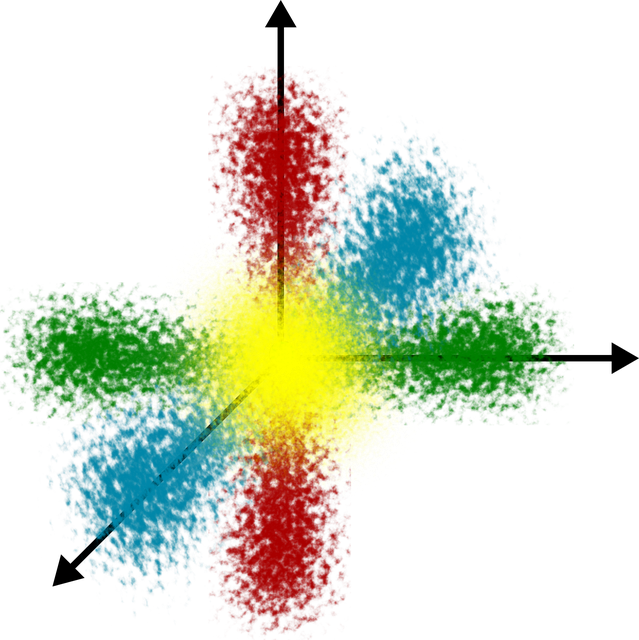 オービタルサンダー、ランダムサンダー、デルタサンダーの比較画像